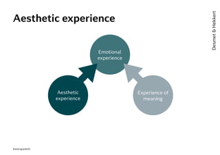 Aesthetic experience
Emotional
experience
Aesthetic
experience
Experience of
meaning
Desmet&Hekkert
Kontrapunkt©
 