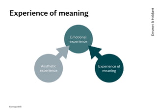 Experience of meaning
Emotional
experience
Aesthetic
experience
Experience of
meaning
Desmet&Hekkert
Kontrapunkt©
 