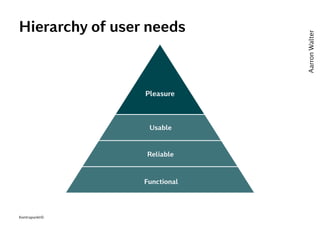 Pleasure
Pleasure
Usable
Reliable
Functional
Hierarchy of user needs
AarronWalter
Kontrapunkt©
 