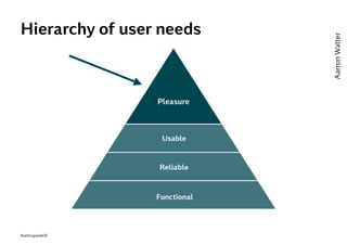 Pleasure
Pleasure
Usable
Reliable
Functional
Hierarchy of user needs
AarronWalter
Kontrapunkt©
 