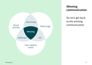 So, let’s get back
to the winning
communication
75Kontrapunkt©
Brand
promise
User needs &
wants
Winning
Media logic
Advertising
UXInefficient
Winning
communication
 