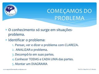 Como resolver problemas