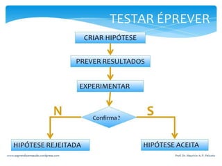 Como resolver problemas