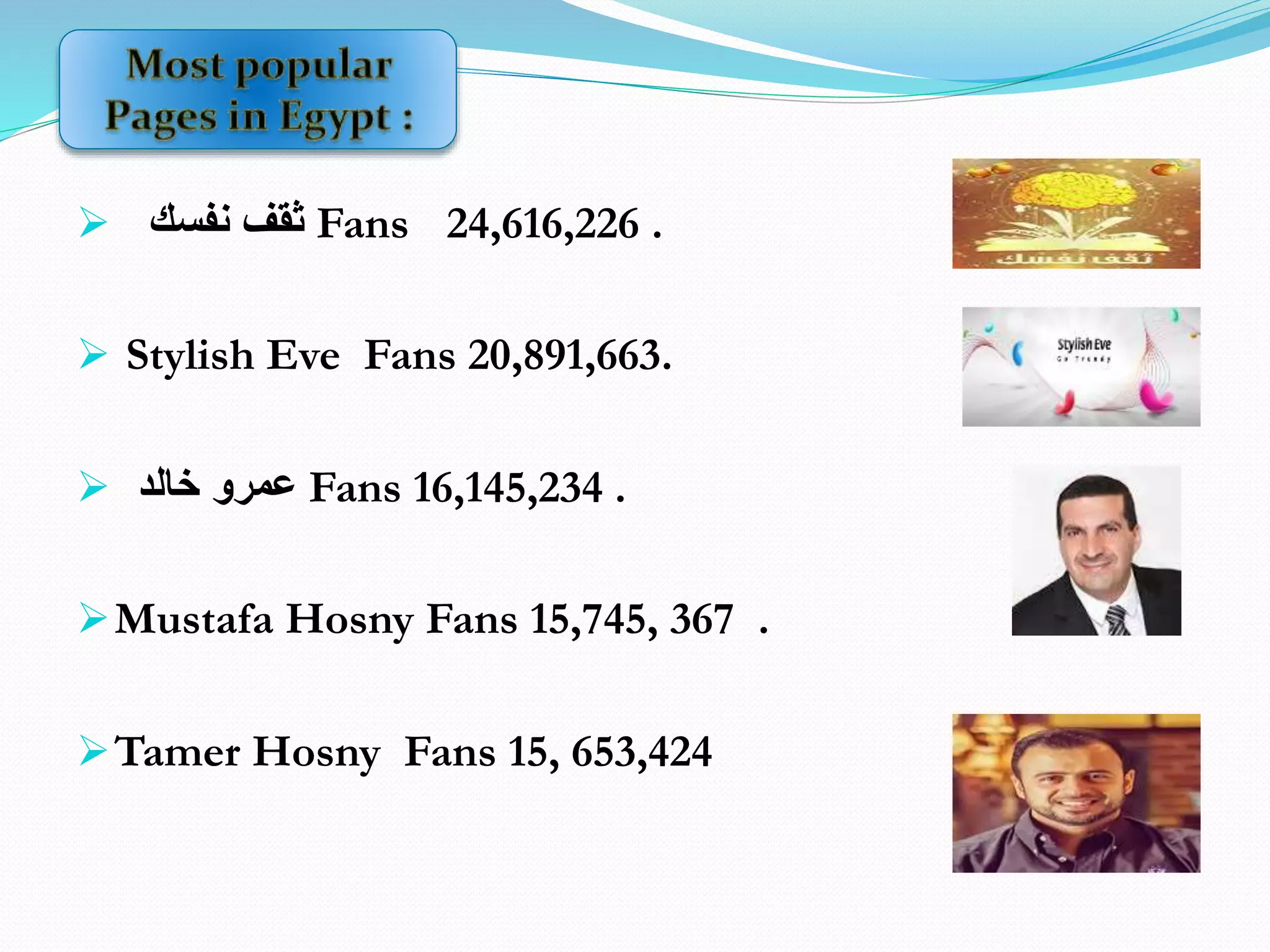  ‫نفسك‬ ‫ثقف‬ Fans 24,616,226 .
 Stylish Eve Fans 20,891,663.
 ‫خالد‬ ‫عمرو‬ Fans 16,145,234 .
Mustafa Hosny Fans 15,745, 367 .
Tamer Hosny Fans 15, 653,424
 