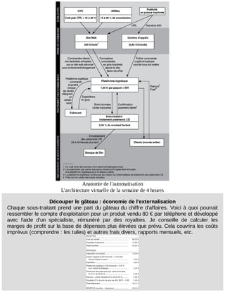 Anatomie	de	l'automatisation
L'architecture	virtuelle	de	la	semaine	de	4	heures
Découper	le	gâteau	:	économie	de	l'externalisation
Chaque	sous-traitant	prend	une	part	du	gâteau	du	chiffre	d'affaires.	Voici	à	quoi	pourrait
ressembler	le	compte	d'exploitation	pour	un	produit	vendu	80	€	par	téléphone	et	développé
avec	 l'aide	 d'un	 spécialiste,	 rémunéré	 par	 des	 royalties.	 Je	 conseille	 de	 calculer	 les
marges	de	profit	sur	la	base	de	dépenses	plus	élevées	que	prévu.	Cela	couvrira	les	coûts
imprévus	(comprendre	:	les	tuiles)	et	autres	frais	divers,	rapports	mensuels,	etc.
 