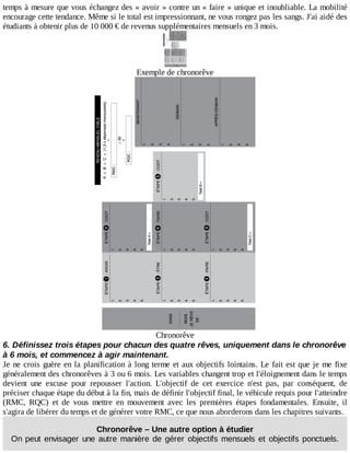 temps	à	mesure	que	vous	échangez	des	«	avoir	»	contre	un	«	faire	»	unique	et	inoubliable.	La	mobilité
encourage	cette	tendance.	Même	si	le	total	est	impressionnant,	ne	vous	rongez	pas	les	sangs.	J'ai	aidé	des
étudiants	à	obtenir	plus	de	10	000	€	de	revenus	supplémentaires	mensuels	en	3	mois.
Exemple	de	chronorêve
Chronorêve
6.	Définissez	trois	étapes	pour	chacun	des	quatre	rêves,	uniquement	dans	le	chronorêve
à	6	mois,	et	commencez	à	agir	maintenant.
Je	ne	crois	guère	en	la	planification	à	long	terme	et	aux	objectifs	lointains.	Le	fait	est	que	je	me	fixe
généralement	des	chronorêves	à	3	ou	6	mois.	Les	variables	changent	trop	et	l'éloignement	dans	le	temps
devient	 une	 excuse	 pour	 repousser	 l'action.	 L'objectif	 de	 cet	 exercice	 n'est	 pas,	 par	 conséquent,	 de
préciser	chaque	étape	du	début	à	la	fin,	mais	de	définir	l'objectif	final,	le	véhicule	requis	pour	l'atteindre
(RMC,	 RQC)	 et	 de	 vous	 mettre	 en	 mouvement	 avec	 les	 premières	 étapes	 fondamentales.	 Ensuite,	 il
s'agira	de	libérer	du	temps	et	de	générer	votre	RMC,	ce	que	nous	aborderons	dans	les	chapitres	suivants.
Chronorêve	–	Une	autre	option	à	étudier
On	peut	envisager	une	autre	manière	de	gérer	objectifs	mensuels	et	objectifs	ponctuels.
 