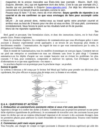 magazines	 de	 la	 presse	 masculine	 aux	 États-Unis	 (par	 exemple	 :	 Maxim,	 Stuff,	 GQ,
Esquire,	Blender,	etc.)	qui	ont	également	écrit	des	livres.	C'est	le	cas	par	exemple	d'A.J.
Jacobs	 qui	 est	 journaliste	 à	 Esquire	 (www.ajjacobs.com).	 J'ai	 déjà	 les	 informations	 le
concernant	et	j'ai	besoin	d'autres	exemples	comme	le	sien.
Pouvez-vous	le	faire	?	Si	non,	merci	de	m'en	informer.	Soyez	gentille	de	répondre	à	ce
courriel	 et	 de	 me	 confirmer	 ce	 que	 vous	 envisagez	 de	 faire	 pour	 accomplir	 cette
tâche.
DÉLAI	 :	 Je	 suis	 pressé	 donc,	 mettez-vous	 au	 travail	 après	 votre	 prochain	 courriel	 et
arrêtez-vous	au	bout	de	3	heures	pour	me	dire	où	vous	en	êtes.	S'il	vous	plaît,	commencez
immédiatement.	Nous	ferons	le	point	sur	les	résultats	lundi	en	fin	de	journée.
Merci	de	me	répondre	rapidement,
Tim
Bref,	 gentil	 et	 percutant.	 Une	 formulation	 claire,	 et	 donc	 des	 instructions	 claires,	 est	 le	 fruit	 d'une
pensée	claire.	Pensez	simplement.
Dans	les	prochains	chapitres,	les	compétences	de	communication	que	vous	développez	grâce	à	notre
assistant	 à	 distance	 expérimental	 seront	 appliquées	 à	 un	 terrain	 de	 jeu	 beaucoup	 plus	 étendu	 et
horriblement	 rentable	 :	 l'automatisation.	 Au	 regard	 de	 tout	 ce	 que	 vous	 externaliserez	 par	 la	 suite,	 la
délégation	est	l'enfance	de	l'art.
Dans	le	monde	de	l'automatisation,	tous	les	modèles	économiques	ne	sont	pas	égaux.	Comment	met-on
sur	 pied	 une	 entreprise	 et	 coordonne-t-on	 tous	 ses	 éléments	 sans	 lever	 le	 petit	 doigt	 ?	 Comment
automatise-t-on	 les	 dépôts	 d'argent	 sur	 son	 compte	 bancaire	 tout	 en	 évitant	 les	 problèmes	 les	 plus
courants	 ?	 Il	 faut,	 pour	 commencer,	 comprendre	 et	 maîtriser	 les	 options,	 l'art	 d'échapper	 aux	 flux
d'informations	et	ce	que	nous	appellerons	«	les	muses	».
Le	prochain	chapitre	est	un	prototype	pour	la	prochaine	étape	:	un	produit.
Suivez	le	guide
Le	schéma	ci-dessous	a	été	conçu	par	le	lecteur	Jed	Wood	qui	l'utilise	pour	prendre	ses	décisions	plus
rapidement,	être	plus	efficace	et	passer	plus	de	temps	avec	sa	femme	et	ses	enfants.
Q	&	A	:	QUESTIONS	ET	ACTIONS
1.	Embauchez	un	assistant/une	assistante	même	si	vous	n'en	avez	pas	besoin.
Apprenez	à	diriger	et	à	confier	des	tâches	à	d'autres.	Commencez	pas	un	projet	test	ponctuel	ou	une	petite
tâche	répétitive	(quotidienne	de	préférence).	Je	recommande	de	travailler	avec	des	assistants	locaux	pour
toutes	les	tâches	qui	ont	un	contenu	rédactionnel	important	et	de	recourir	à	des	assistants	étrangers	dans
les	premières	phases	pour	améliorer	la	clarté	d'ensemble	de	votre	communication.	Trouvez	votre	binôme
et	lancez-vous.
2.	Commencez	petit	mais	voyez	grand.
Tina	Forsythe,	une	chargée	de	compte	en	ligne	(assistante	à	distance	de	niveau	supérieur)	qui	aide	des
 