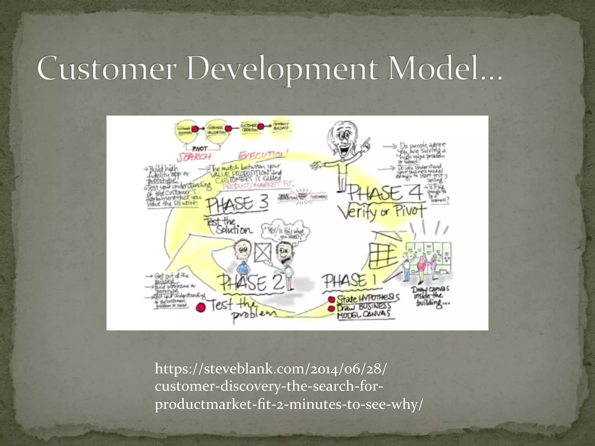 https://steveblank.com/2014/06/28/
customer-discovery-the-search-for-
productmarket-ﬁt-2-minutes-to-see-why/	
 