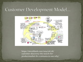 https://steveblank.com/2014/06/28/
customer-discovery-the-search-for-
productmarket-ﬁt-2-minutes-to-see-why/	
 