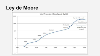 Ley de Moore
 