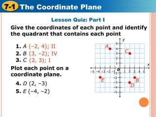 Mastering the Coordinate Plane: YEAR 6 Plotting Points and ...
