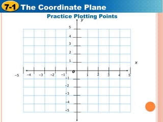 Mastering the Coordinate Plane: YEAR 6 Plotting Points and ...