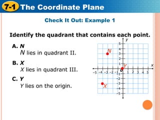 Mastering the Coordinate Plane: YEAR 6 Plotting Points and ...
