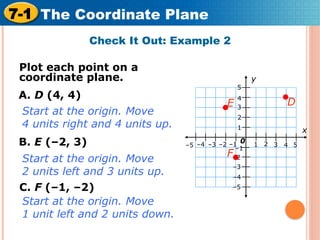 Mastering the Coordinate Plane: YEAR 6 Plotting Points and ...