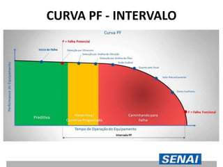 CURVA PF - INTERVALO
 