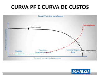 CURVA PF E CURVA DE CUSTOS
 