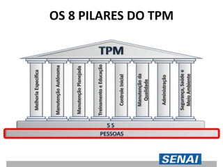 OS 8 PILARES DO TPM
 