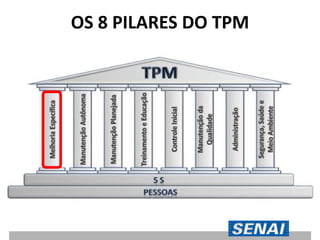 OS 8 PILARES DO TPM
 