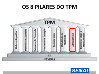 OS 8 PILARES DO TPM
 