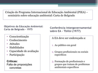 Objetivos da Educação Ambiental:
Carta de Belgrado - 1975
• Conscientização
• Conhecimento
• Atitudes
• Habilidades
• Capacidade de avaliação
• Participação
Críticas:
Falta de proposições
concretas
Conferência intergovernamental
sobre EA – Tbilisi (1977)
A EA deve ser endereçada a:
1. Ao público em geral
2. Grupos profissionais ou sociais
específicos
3. Formação de profissionais e
grupos que tratam de problemas
ambientais específicos
Criação do Programa Internacional de Educação Ambiental (PIEA) –
seminário sobre educação ambiental: Carta de Belgrado
 