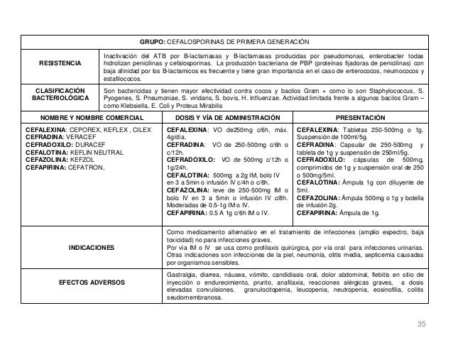 Tarjetero de farmacos de 6to Tarjetero de farmacos de 6to