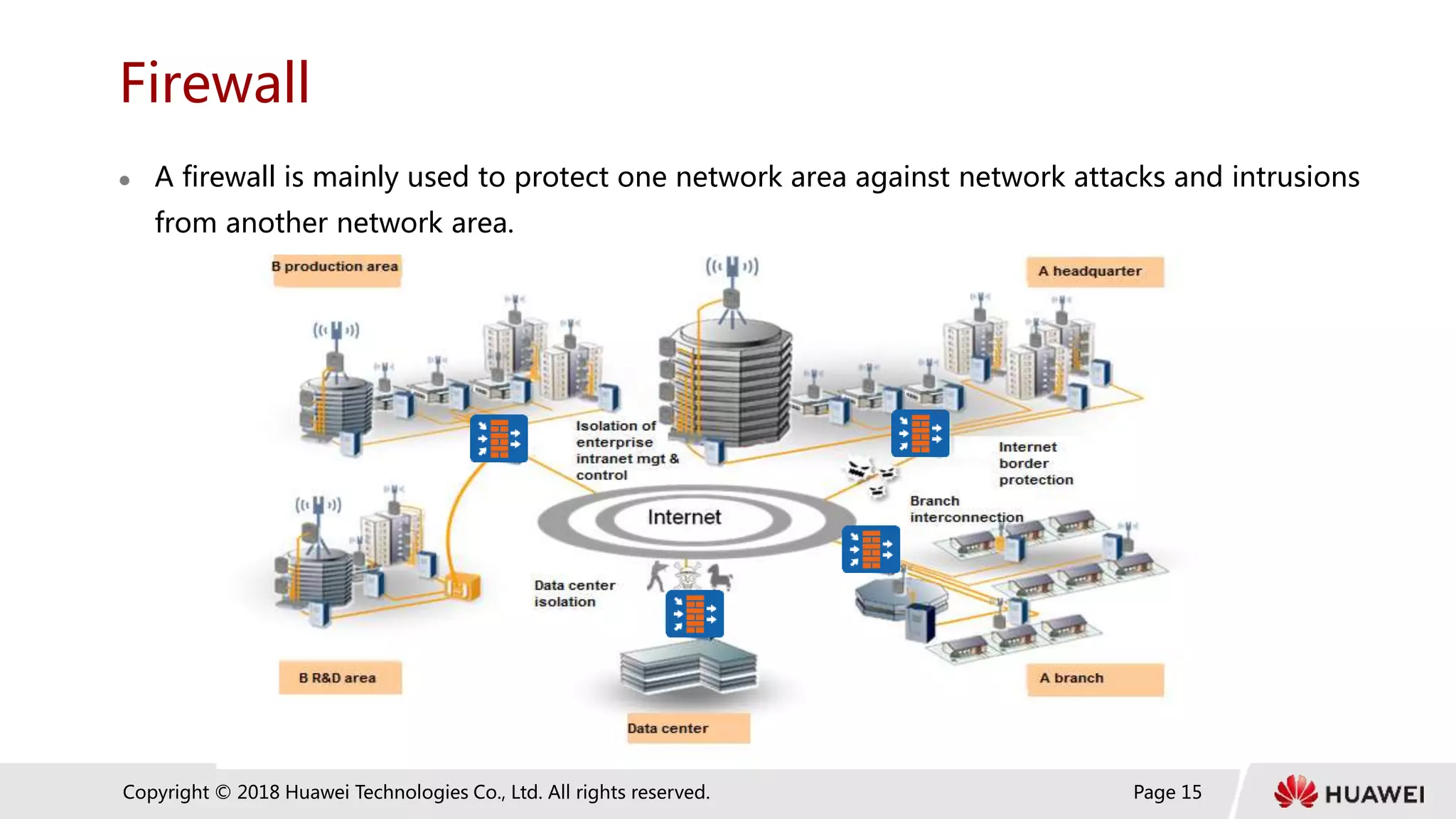 Page 15
Copyright © 2018 Huawei Technologies Co., Ltd. All rights reserved.
Firewall
 A firewall is mainly used to protect one network area against network attacks and intrusions
from another network area.
 
