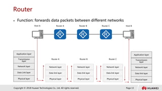 Page 13
Copyright © 2018 Huawei Technologies Co., Ltd. All rights reserved.
Router
 Function: forwards data packets between different networks
Network layer
Data link layer
Physical layer
Network layer
Data link layer
Physical layer
Network layer
Data link layer
Physical layer
Router A Router B Router C
Application layer
Transmission
layer
Network layer
Data link layer
Physical layer
Host A Host B
Application layer
Transmission
layer
Network layer
Data Link layer
Physical layer
Router C
Router B
Router A
 