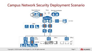 Page 5
Copyright © 2018 Huawei Technologies Co., Ltd. All rights reserved.
Campus Network Security Deployment Scenario
Remote employees
Branch/Partner Virus
DMZ
Office Office
Data
center
NIP vNGFW
Anti-DDoS
ATIC
 