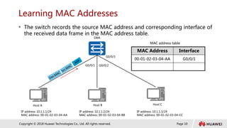 Page 10
Copyright © 2018 Huawei Technologies Co., Ltd. All rights reserved.
Learning MAC Addresses
 The switch records the source MAC address and corresponding interface of
the received data frame in the MAC address table.
MAC Address Interface
00-01-02-03-04-AA G0/0/1
MAC address table
SWA
Host A Host C
Host B
IP address: 10.1.1.1/24
MAC address: 00-01-02-03-04-AA
IP address: 10.1.1.2/24
MAC address: 00-01-02-03-04-BB
IP address: 10.1.1.3/24
MAC address: 00-01-02-03-04-CC
G0/0/1 G0/0/2
G0/0/3
 