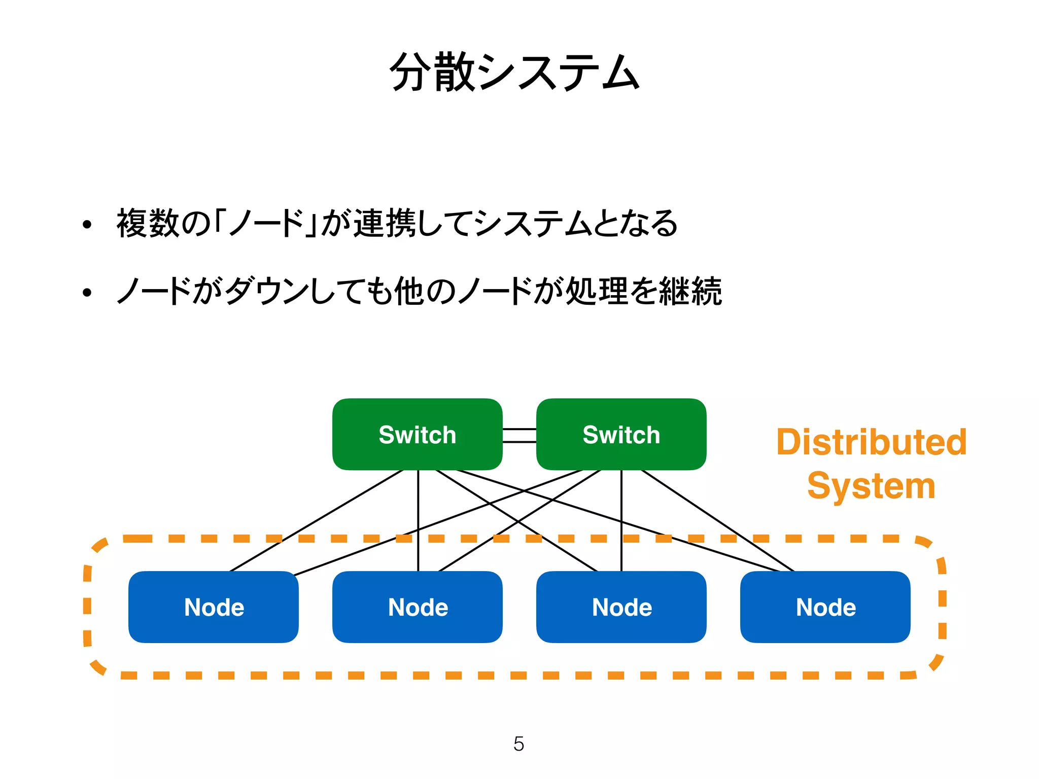 分散システム
• 複数の「ノード」が連携してシステムとなる
• ノードがダウンしても他のノードが処理を継続
5
Node Node Node Node
Distributed
System
Switch Switch
 