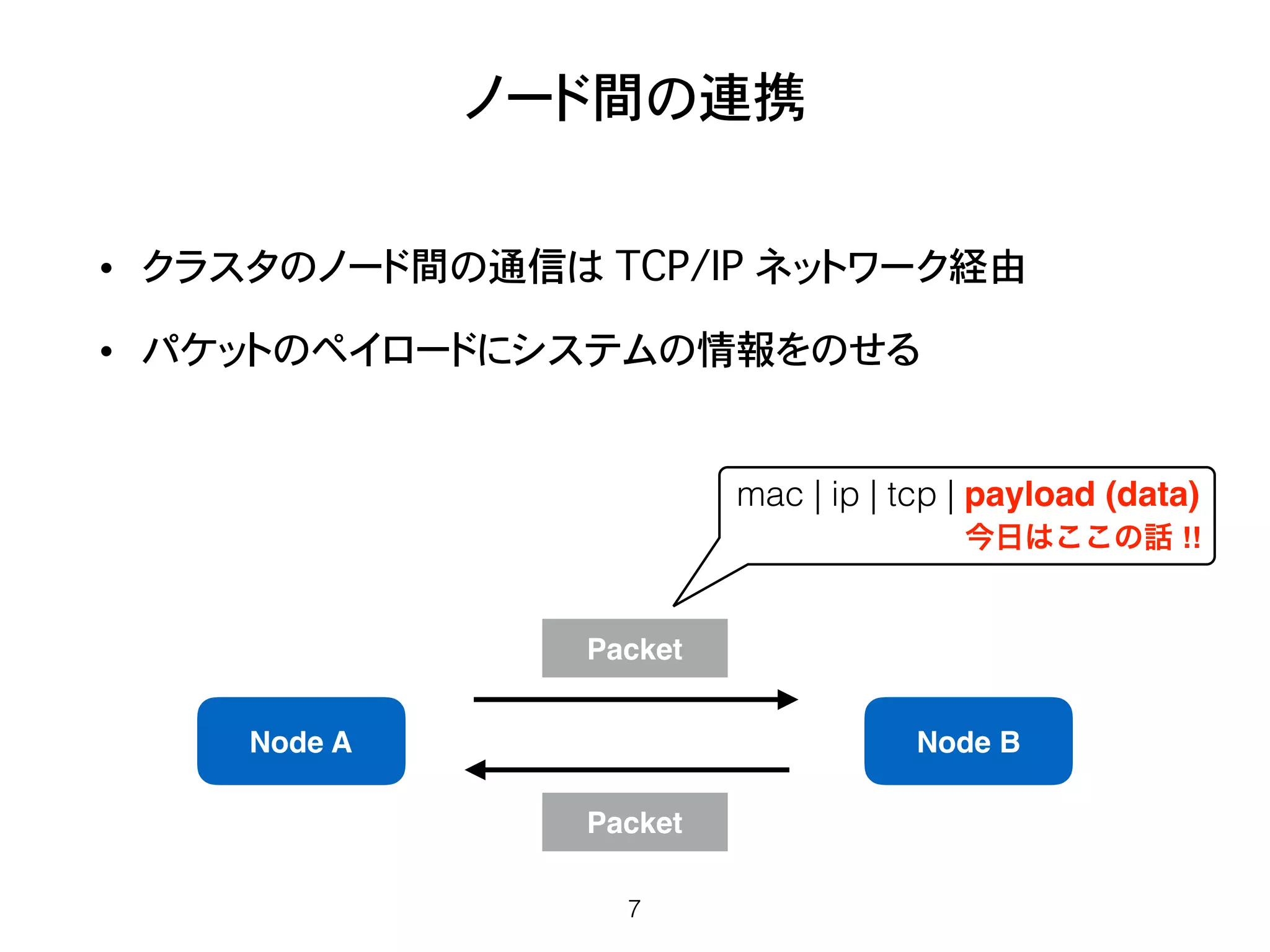 ノード間の連携
• クラスタのノード間の通信は TCP/IP ネットワーク経由
• パケットのペイロードにシステムの情報をのせる
7
Node A Node B
Packet
Packet
mac | ip | tcp | payload (data)
今日はここの話 !!
 