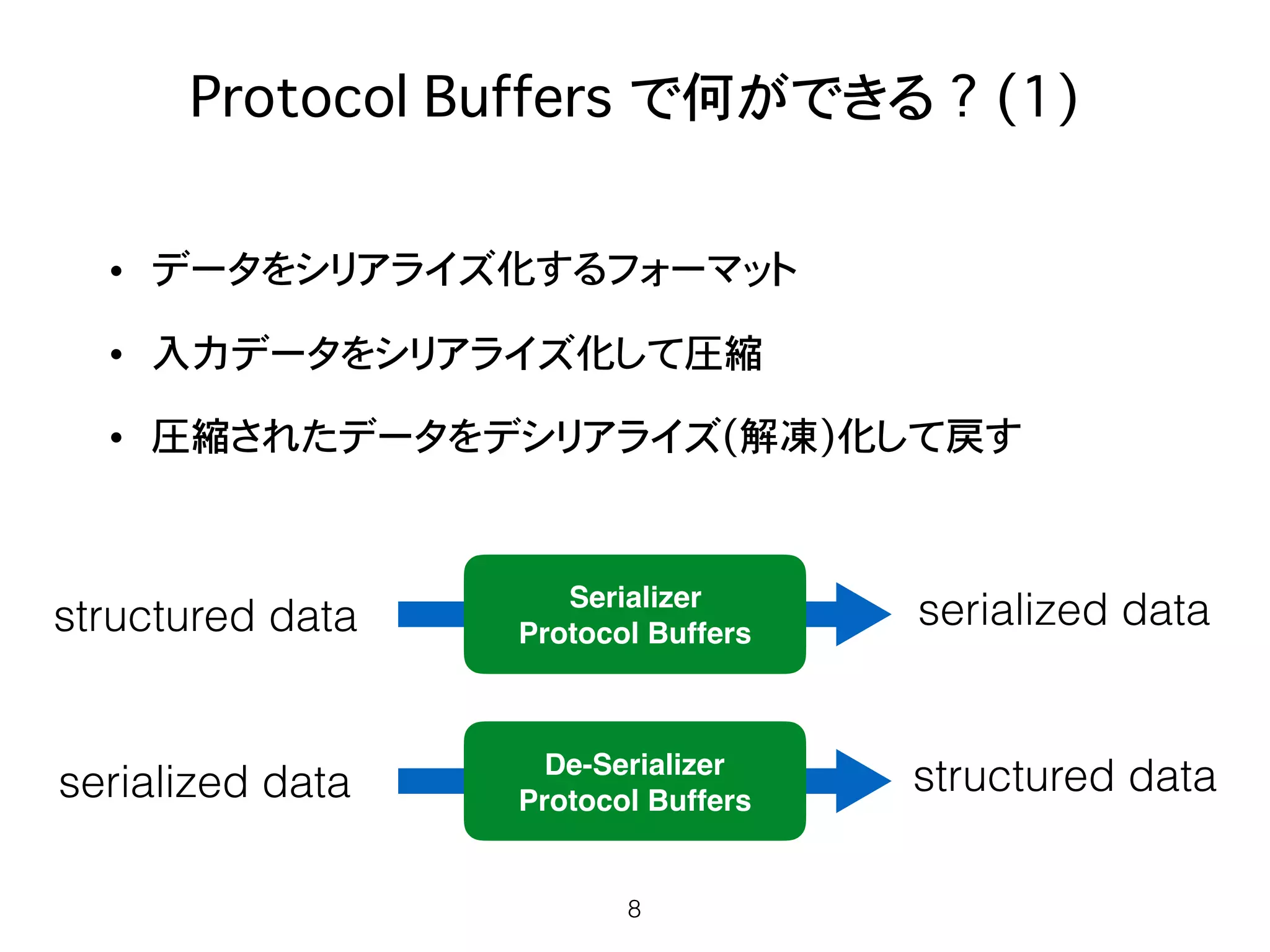 Protocol Buffers�で何ができる ? (1)
• データをシリアライズ化するフォーマット
• 入力データをシリアライズ化して圧縮
• 圧縮されたデータをデシリアライズ(解凍)化して戻す
8
structured data serialized data
serialized data structured data
Serializer
Protocol Buffers
De-Serializer
Protocol Buffers
 