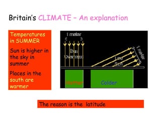 Britain’s CLIMATE – An explanation
Temperatures
in SUMMER
Sun is higher in
the sky in
summer
Places in the
south are
warmer

Hotter

Colder

The reason is the latitude

 