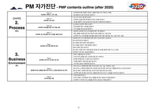 PM 자가진단 - PMP contents outline (after 2020)
(conti)
2.
Process
50%
Task 14
프로젝트 거버넌스 구조 수립
프로젝트에 대한 적절한 거버넌스 결정하기(예: 조직 거버...