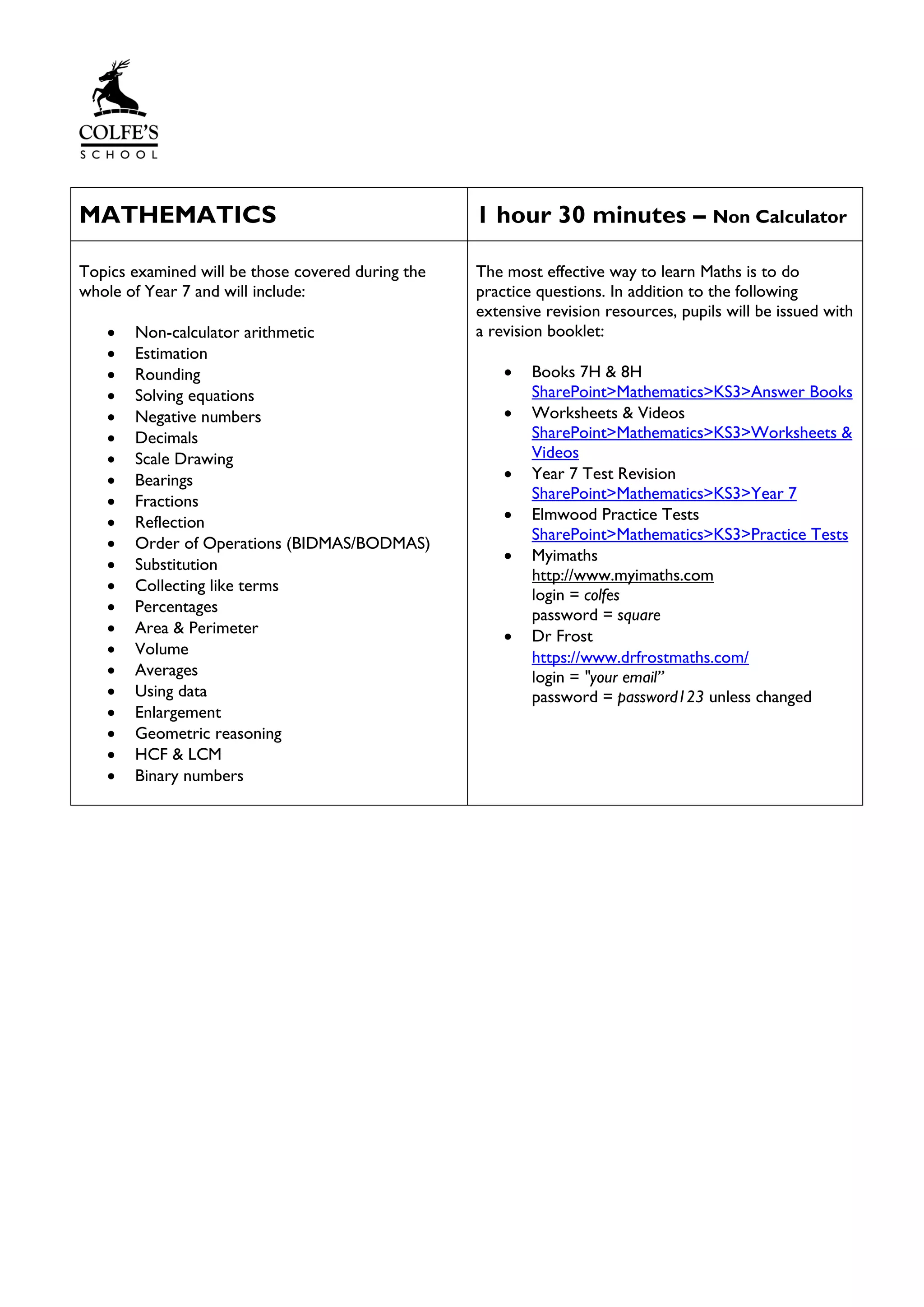 MATHEMATICS 1 hour 30 minutes – Non Calculator
Topics examined will be those covered during the
whole of Year 7 and will include:
• Non-calculator arithmetic
• Estimation
• Rounding
• Solving equations
• Negative numbers
• Decimals
• Scale Drawing
• Bearings
• Fractions
• Reflection
• Order of Operations (BIDMAS/BODMAS)
• Substitution
• Collecting like terms
• Percentages
• Area & Perimeter
• Volume
• Averages
• Using data
• Enlargement
• Geometric reasoning
• HCF & LCM
• Binary numbers
The most effective way to learn Maths is to do
practice questions. In addition to the following
extensive revision resources, pupils will be issued with
a revision booklet:
• Books 7H & 8H
SharePoint>Mathematics>KS3>Answer Books
• Worksheets & Videos
SharePoint>Mathematics>KS3>Worksheets &
Videos
• Year 7 Test Revision
SharePoint>Mathematics>KS3>Year 7
• Elmwood Practice Tests
SharePoint>Mathematics>KS3>Practice Tests
• Myimaths
http://www.myimaths.com
login = colfes
password = square
• Dr Frost
https://www.drfrostmaths.com/
login = "your email”
password = password123 unless changed
 