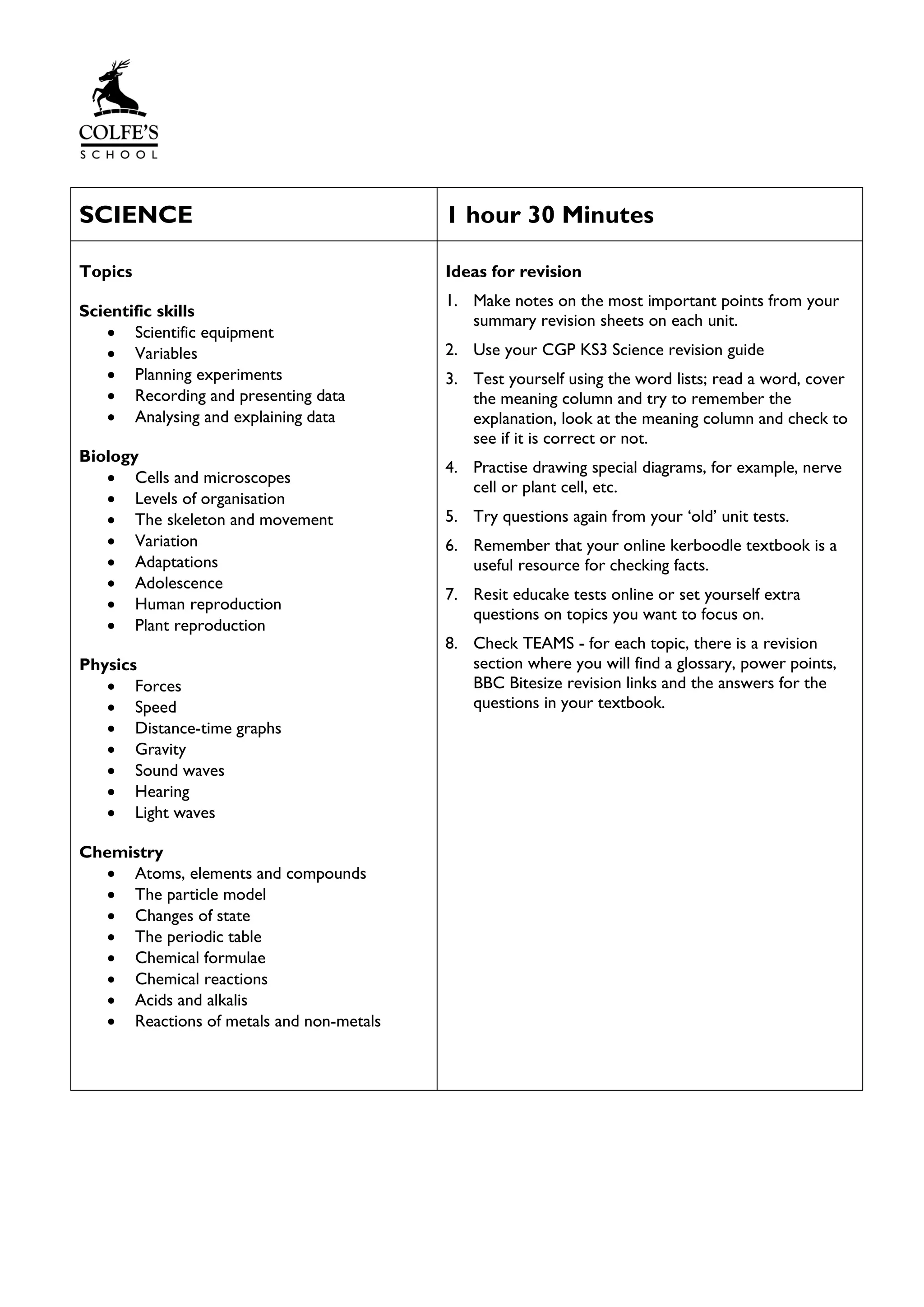 SCIENCE 1 hour 30 Minutes
Topics
Scientific skills
• Scientific equipment
• Variables
• Planning experiments
• Recording and presenting data
• Analysing and explaining data
Biology
• Cells and microscopes
• Levels of organisation
• The skeleton and movement
• Variation
• Adaptations
• Adolescence
• Human reproduction
• Plant reproduction
Physics
• Forces
• Speed
• Distance-time graphs
• Gravity
• Sound waves
• Hearing
• Light waves
Chemistry
• Atoms, elements and compounds
• The particle model
• Changes of state
• The periodic table
• Chemical formulae
• Chemical reactions
• Acids and alkalis
• Reactions of metals and non-metals
Ideas for revision
1. Make notes on the most important points from your
summary revision sheets on each unit.
2. Use your CGP KS3 Science revision guide
3. Test yourself using the word lists; read a word, cover
the meaning column and try to remember the
explanation, look at the meaning column and check to
see if it is correct or not.
4. Practise drawing special diagrams, for example, nerve
cell or plant cell, etc.
5. Try questions again from your ‘old’ unit tests.
6. Remember that your online kerboodle textbook is a
useful resource for checking facts.
7. Resit educake tests online or set yourself extra
questions on topics you want to focus on.
8. Check TEAMS - for each topic, there is a revision
section where you will find a glossary, power points,
BBC Bitesize revision links and the answers for the
questions in your textbook.
 