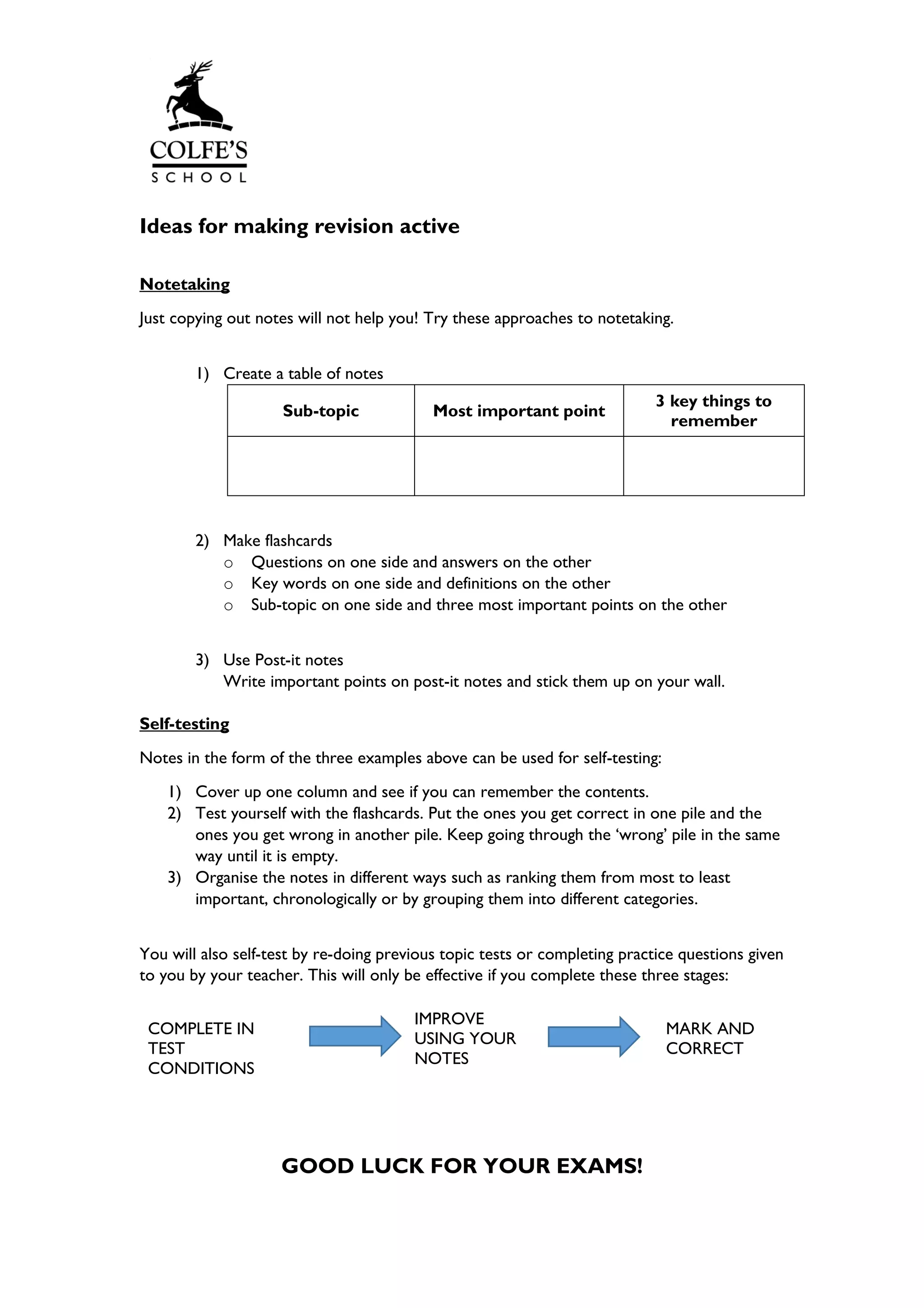 Ideas for making revision active
Notetaking
Just copying out notes will not help you! Try these approaches to notetaking.
1) Create a table of notes
Sub-topic Most important point
3 key things to
remember
2) Make flashcards
o Questions on one side and answers on the other
o Key words on one side and definitions on the other
o Sub-topic on one side and three most important points on the other
3) Use Post-it notes
Write important points on post-it notes and stick them up on your wall.
Self-testing
Notes in the form of the three examples above can be used for self-testing:
1) Cover up one column and see if you can remember the contents.
2) Test yourself with the flashcards. Put the ones you get correct in one pile and the
ones you get wrong in another pile. Keep going through the ‘wrong’ pile in the same
way until it is empty.
3) Organise the notes in different ways such as ranking them from most to least
important, chronologically or by grouping them into different categories.
You will also self-test by re-doing previous topic tests or completing practice questions given
to you by your teacher. This will only be effective if you complete these three stages:
COMPLETE IN
TEST
CONDITIONS
IMPROVE
USING YOUR
NOTES
MARK AND
CORRECT
GOOD LUCK FOR YOUR EXAMS!
 