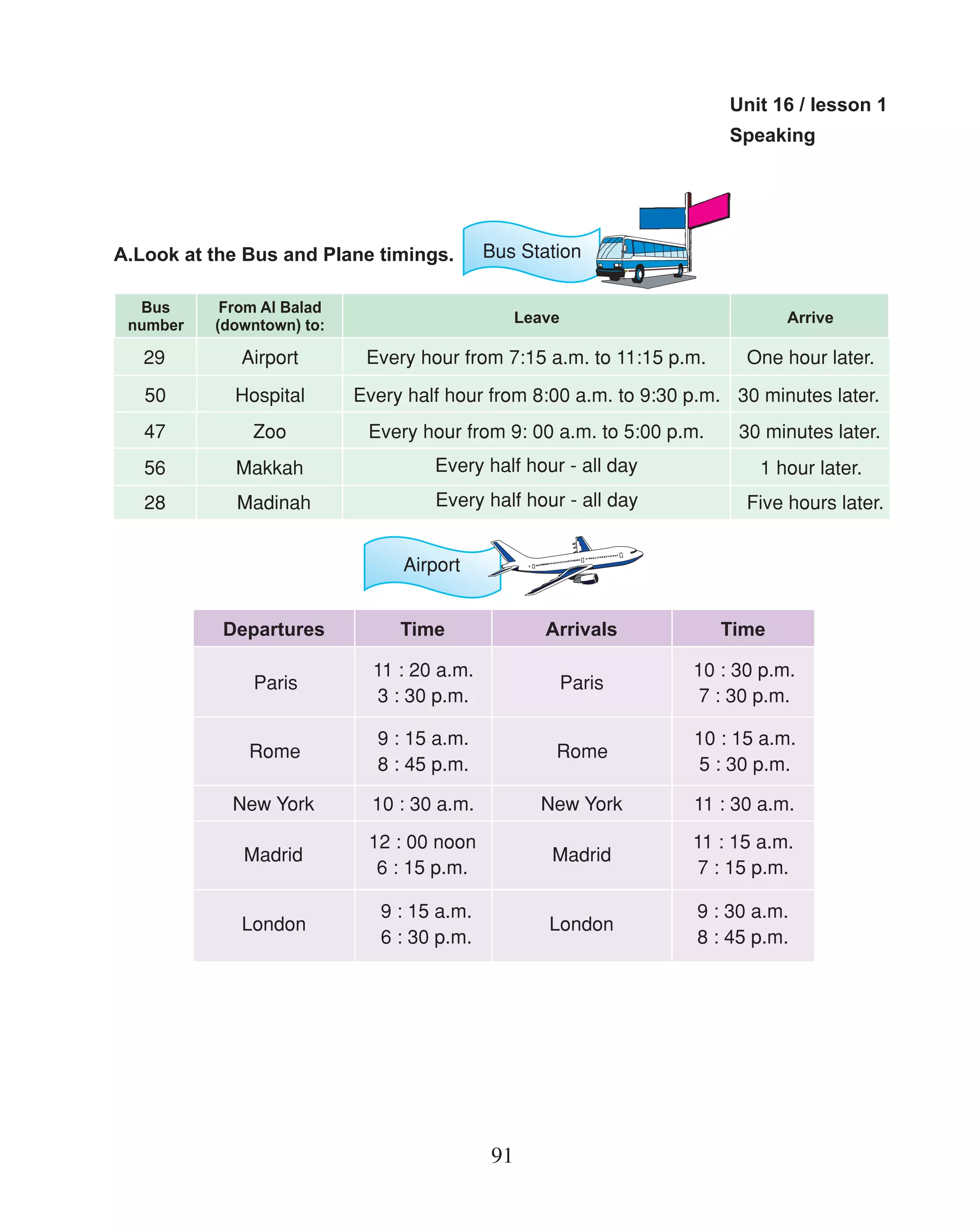 Unit 16 / lesson 1
                                                                      Speaking




A.Look at the Bus and Plane timings.        Bus Station

  Bus      From Al Balad
 number   (downtown) to:                         Leave                       Arrive

   29        Airport        Every hour from 7:15 a.m. to 11:15 p.m.     One hour later.
   50       Hospital       Every half hour from 8:00 a.m. to 9:30 p.m. 30 minutes later.
   47         Zoo           Every hour from 9: 00 a.m. to 5:00 p.m.    30 minutes later.
   56       Makkah                  Every half hour - all day             1 hour later.
   28        Madinah                Every half hour - all day           Five hours later.


                                Airport


           Departures           Time                Arrivals          Time

                             11 : 20 a.m.                         10 : 30 p.m.
              Paris                                      Paris
                             3 : 30 p.m.                           7 : 30 p.m.

                             9 : 15 a.m.                          10 : 15 a.m.
              Rome                                   Rome
                             8 : 45 p.m.                          5 : 30 p.m.

            New York         10 : 30 a.m.          New York       11 : 30 a.m.
                            12 : 00 noon                          11 : 15 a.m.
             Madrid                                  Madrid
                             6 : 15 p.m.                          7 : 15 p.m.

                              9 : 15 a.m.                         9 : 30 a.m.
             London                                 London
                              6 : 30 p.m.                         8 : 45 p.m.




                                            91
 