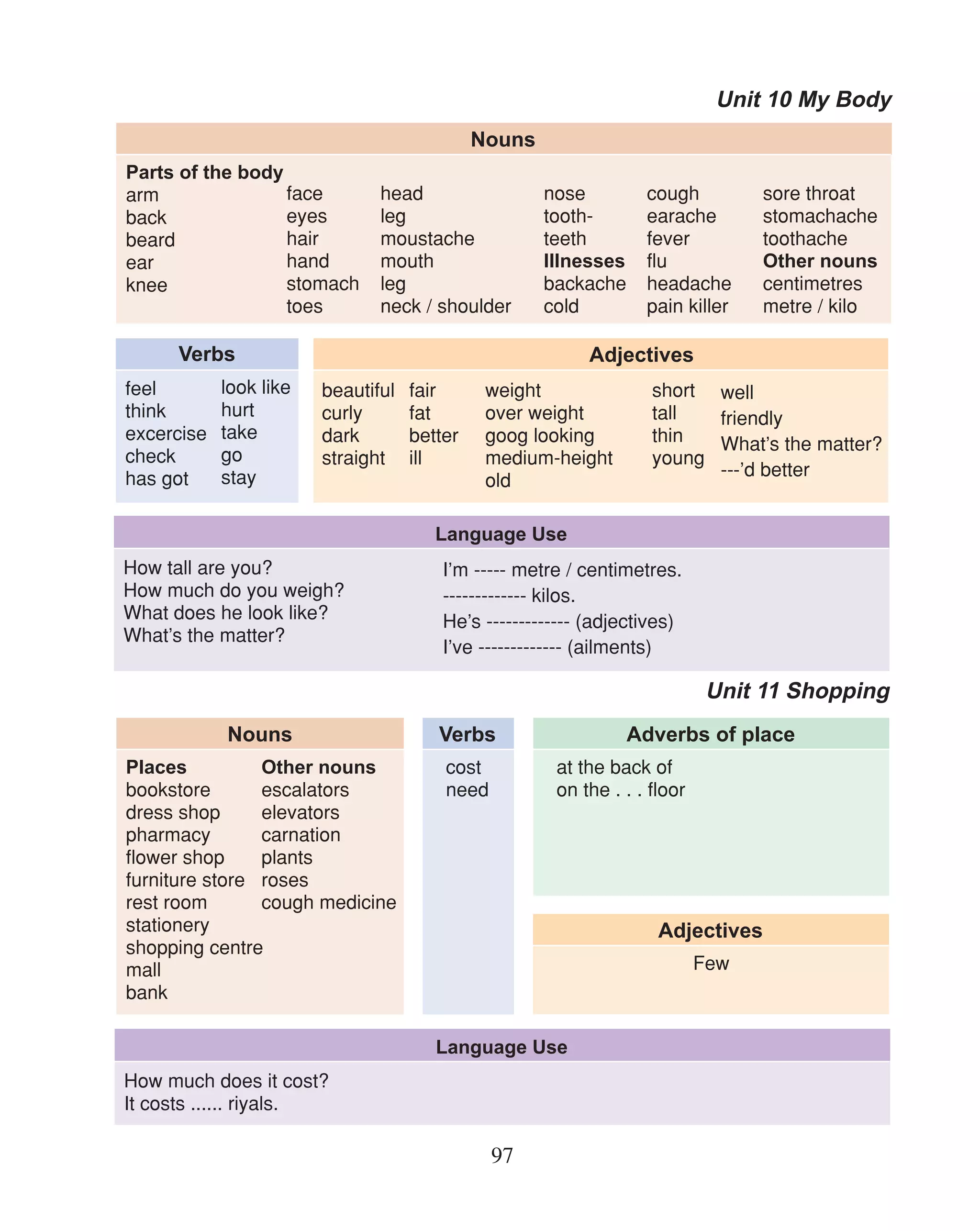 Unit 10 My Body
                                             Nouns
Parts of the body
arm               face         head                  nose         cough          sore throat
back              eyes         leg                   tooth-       earache        stomachache
beard             hair         moustache             teeth        fever          toothache
ear               hand         mouth                 Illnesses    flu            Other nouns
knee              stomach      leg                   backache     headache       centimetres
                  toes         neck / shoulder       cold         pain killer    metre / kilo

      Verbs                                               Adjectives
feel        look like   beautiful   fair      weight               short well
think       hurt        curly       fat       over weight          tall  friendly
excercise   take        dark        better    goog looking         thin  What’s the matter?
check       go          straight    ill       medium-height        young
has got     stay                                                         ---’d better
                                              old

                                       Language Use
How tall are you?                       I’m ----- metre / centimetres.
How much do you weigh?                  ------------- kilos.
What does he look like?                 He’s ------------- (adjectives)
What’s the matter?
                                        I’ve ------------- (ailments)

                                                                            Unit 11 Shopping
            Nouns                      Verbs                     Adverbs of place
Places          Other nouns             cost          at the back of
bookstore       escalators              need          on the . . . floor
dress shop      elevators
pharmacy        carnation
flower shop     plants
furniture store roses
rest room       cough medicine
stationery                                                          Adjectives
shopping centre
mall                                                                       Few
bank

                                       Language Use
How much does it cost?
It costs ...... riyals.

                                               97
 