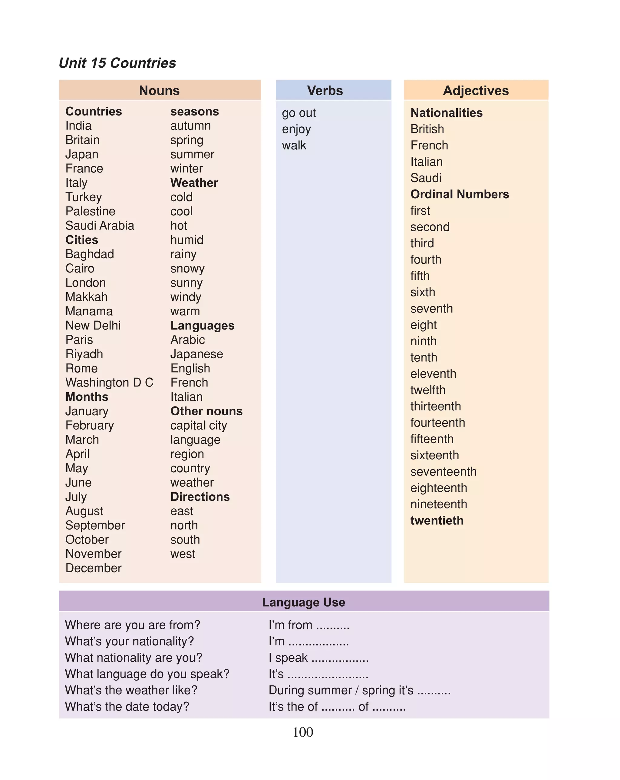 Unit 15 Countries
             Nouns                       Verbs                       Adjectives
 Countries        seasons          go out                     Nationalities
 India            autumn           enjoy                      British
 Britain          spring           walk                       French
 Japan            summer
                                                              Italian
 France           winter
 Italy            Weather                                     Saudi
 Turkey           cold                                        Ordinal Numbers
 Palestine        cool                                        first
 Saudi Arabia     hot                                         second
 Cities           humid                                       third
 Baghdad          rainy                                       fourth
 Cairo            snowy
                                                              fifth
 London           sunny
 Makkah           windy                                       sixth
 Manama           warm                                        seventh
 New Delhi        Languages                                   eight
 Paris            Arabic                                      ninth
 Riyadh           Japanese                                    tenth
 Rome             English                                     eleventh
 Washington D C   French
                                                              twelfth
 Months           Italian
 January          Other nouns                                 thirteenth
 February         capital city                                fourteenth
 March            language                                    fifteenth
 April            region                                      sixteenth
 May              country                                     seventeenth
 June             weather                                     eighteenth
 July             Directions
                                                              nineteenth
 August           east
 September        north                                       twentieth
 October          south
 November         west
 December

                                 Language Use
 Where are you are from?         I’m from ..........
 What’s your nationality?        I’m ..................
 What nationality are you?       I speak .................
 What language do you speak?     It’s ........................
 What’s the weather like?        During summer / spring it’s ..........
 What’s the date today?          It’s the of .......... of ..........

                                     100
 