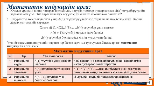 Математик индукц
