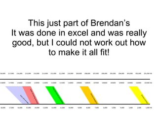 This just part of Brendan’s It was done in excel and was really good, but I could not work out how to make it all fit!
