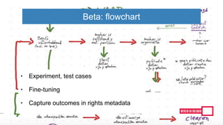 • Experiment, test cases
• Fine-tuning
• Capture outcomes in rights metadata
Beta: flowchart
 