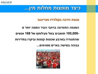 ...‫מין‬ ‫מחלות‬ ‫מופצות‬ ‫כיצד‬...‫מין‬ ‫מחלות‬ ‫מופצות‬ ‫כיצד‬
‫ספרינגס‬ ‫בקולורדו‬ ‫הזיבה‬ ‫מגפת‬‫ספרינגס‬ ‫בקולורדו‬ ‫הזיבה‬ ‫מגפת‬:
‫מ‬ ‫יותר‬ ‫המונה‬ ‫העיר‬ ‫ברחבי‬ ‫התפרצה‬ ‫המגפה‬
-100,000‫של‬ ‫פעילותם‬ ‫בשל‬ ‫תושבים‬168‫אנשים‬
‫בתדירות‬ ‫וביקרו‬ ‫קטנות‬ ‫שכונות‬ ‫בארבע‬ ‫שהתגוררו‬
...‫מסוימים‬ ‫בארים‬ ‫בשישה‬ ‫גבוהה‬
 