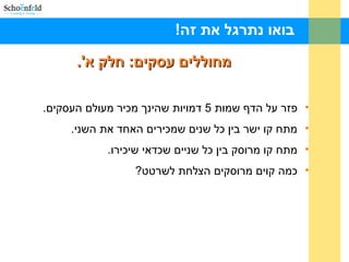 !‫זה‬ ‫את‬ ‫נתרגל‬ ‫בואו‬
.'‫א‬ ‫חלק‬ :‫עסקים‬ ‫מחוללים‬.'‫א‬ ‫חלק‬ :‫עסקים‬ ‫מחוללים‬
•‫שמות‬ ‫הדף‬ ‫על‬ ‫פזר‬5.‫העסקים‬ ‫מעולם‬ ‫מכיר‬ ‫שהינך‬ ‫דמויות‬
•.‫השני‬ ‫את‬ ‫האחד‬ ‫שמכירים‬ ‫שנים‬ ‫כל‬ ‫בין‬ ‫ישר‬ ‫קו‬ ‫מתח‬
•.‫שיכירו‬ ‫שכדאי‬ ‫שניים‬ ‫כל‬ ‫בין‬ ‫מרוסק‬ ‫קו‬ ‫מתח‬
•?‫לשרטט‬ ‫הצלחת‬ ‫מרוסקים‬ ‫קוים‬ ‫כמה‬
 