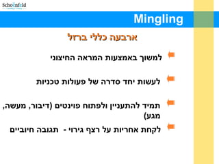 Mingling
‫ברזל‬ ‫כללי‬ ‫ארבעה‬‫ברזל‬ ‫כללי‬ ‫ארבעה‬
‫החיצוני‬ ‫המראה‬ ‫באמצעות‬ ‫למשוך‬
‫טכניות‬ ‫פעולות‬ ‫של‬ ‫סדרה‬ ‫יחד‬ ‫לעשות‬
,‫מעשה‬ ,‫)דיבור‬ ‫פוינטים‬ ‫ולפתוח‬ ‫להתעניין‬ ‫תמיד‬
(‫מגע‬
‫חיוביים‬ ‫תגובה‬ - ‫גירוי‬ ‫רצף‬ ‫על‬ ‫אחריות‬ ‫לקחת‬
 