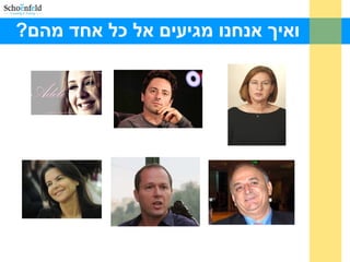 ?‫מהם‬ ‫אחד‬ ‫כל‬ ‫אל‬ ‫מגיעים‬ ‫אנחנו‬ ‫ואיך‬
 