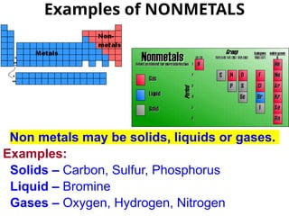 Properties of Structures Metal and Non-metal for Year 7 | PPTX