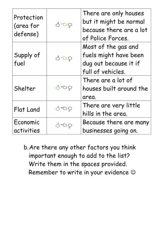 Y7 site and settlement putrajaya wksht | PDF
