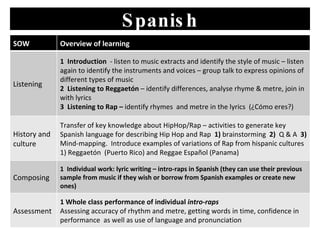 Spanish SOW Overview of learning Listening 1  Introduction  - listen to music extracts and identify the style of music – listen again to identify the instruments and voices – group talk to express opinions of different types of music 2  Listening to Reggaetón  – identify differences, analyse rhyme & metre, join in with lyrics 3  Listening to Rap –  identify rhymes  and metre in the lyrics  (¿Cómo eres?) History and culture Transfer of key knowledge about HipHop/Rap – activities to generate key Spanish language for describing Hip Hop and Rap  1)  brainstorming  2)   Q & A  3)  Mind-mapping.  Introduce examples of variations of Rap from hispanic cultures  1) Reggaetón  ( Puerto Rico) and Reggae Español (Panama)  Composing 1  Individual work: lyric writing – intro-raps in Spanish (they can use their previous sample from music if they wish or borrow from Spanish examples or create new ones) Assessment 1 Whole class performance of individual  intro-raps Assessing accuracy of rhythm and metre, getting words in time, confidence in performance  as well as use of language and pronunciation 